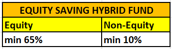 Equity saving hybrid fund example