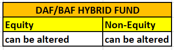 DAF/BAF Hybrid fund returns example