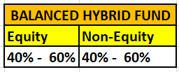 balanced hybrid funds example