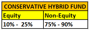 conservative hybrid fund returns example