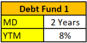 Best mutual funds to invest 1