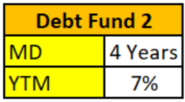 Best Mutual funds to invest 2